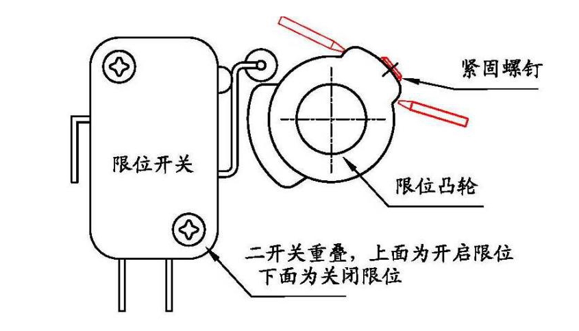 阀门位置开关工作原理